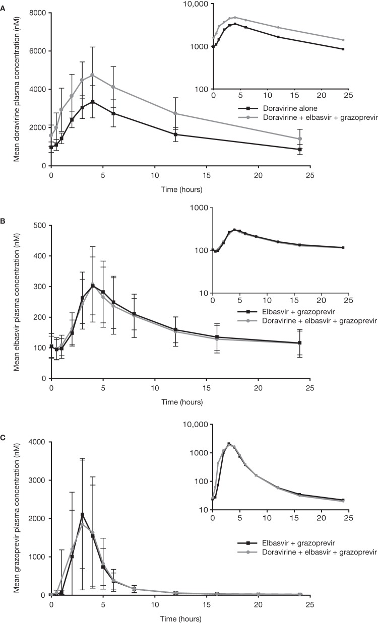 FIG 1