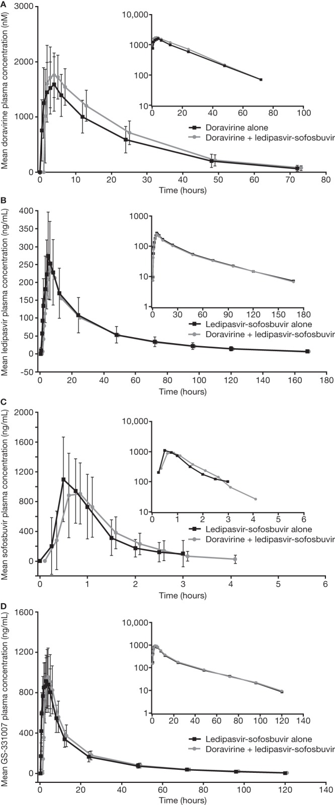 FIG 2