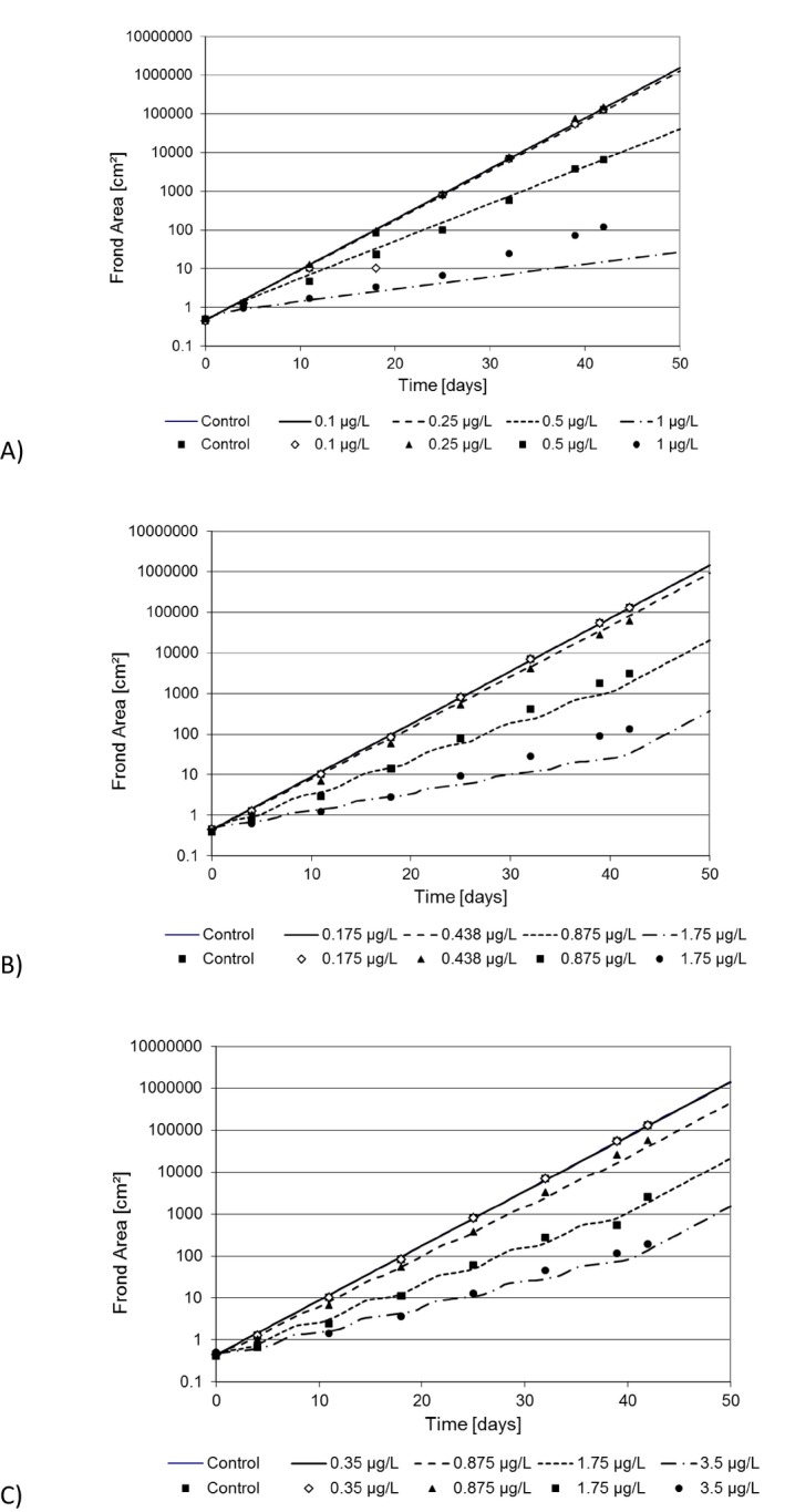 Figure 36