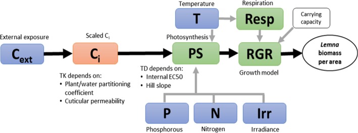 Figure 34