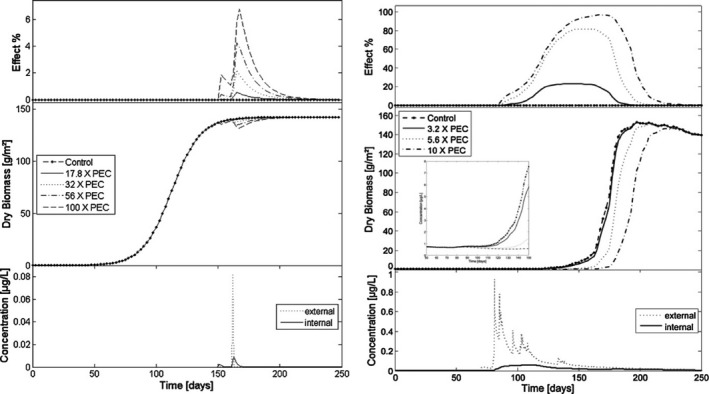 Figure 37