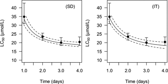 Figure 19