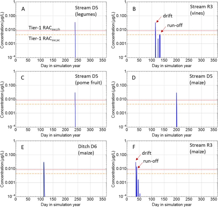 Figure 42