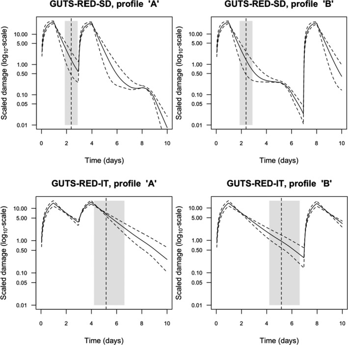 Figure 24