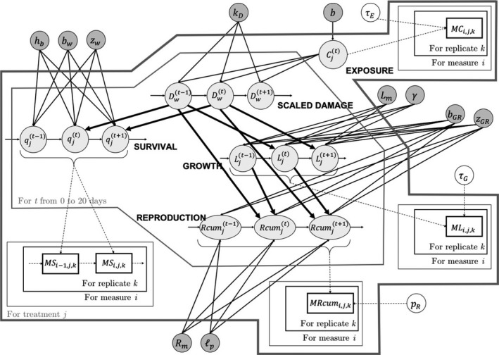 Figure 27