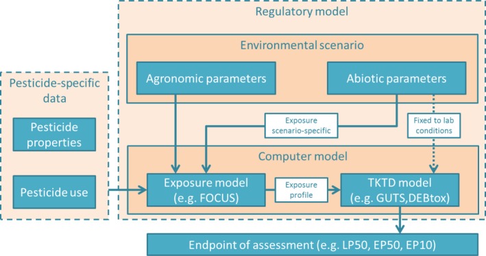 Figure 38