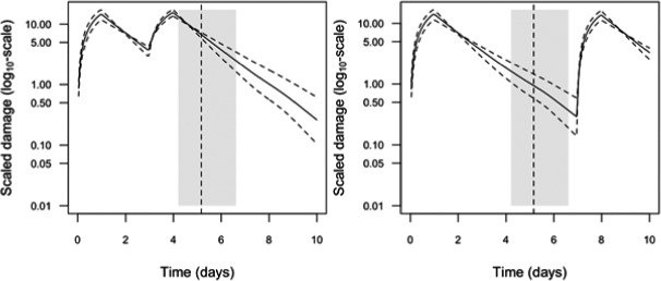 Figure 39