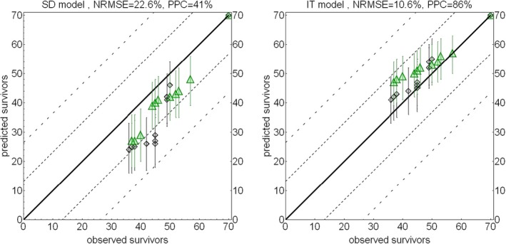 Figure 23