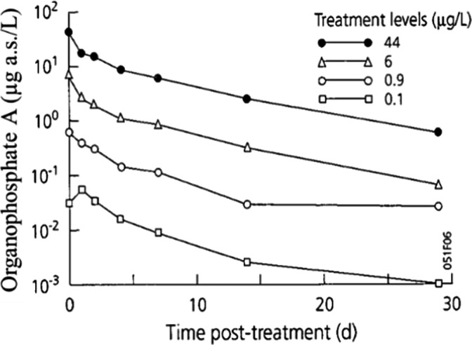 Figure 45