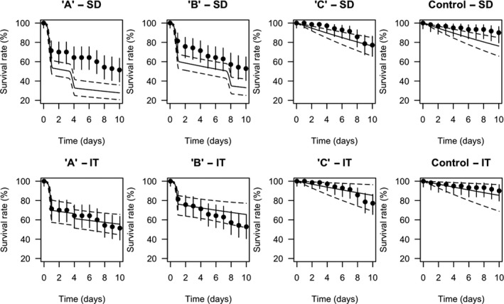 Figure 21