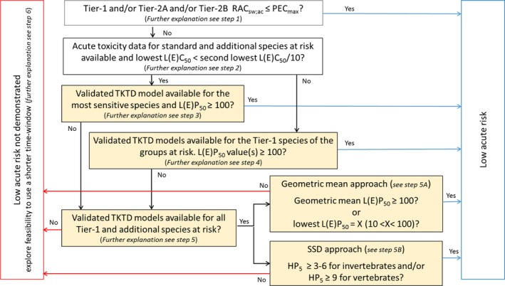 Figure 40