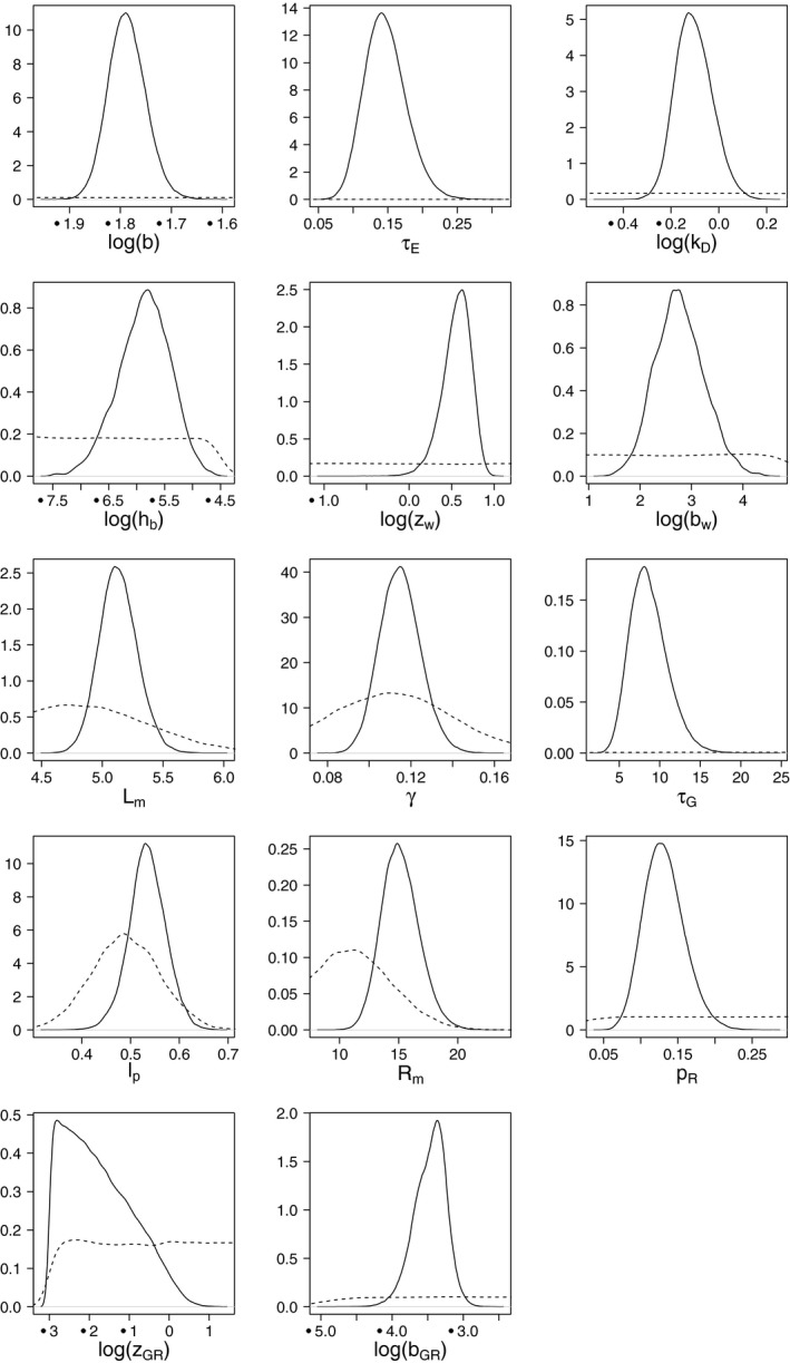 Figure 28