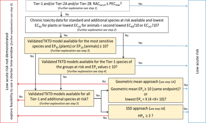 Figure 41