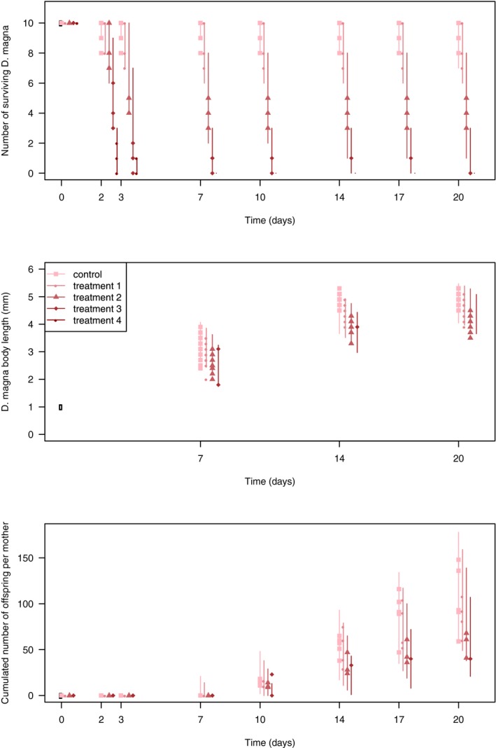 Figure 29