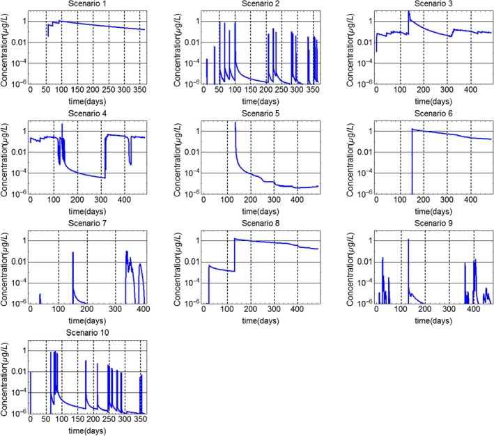 Figure 25