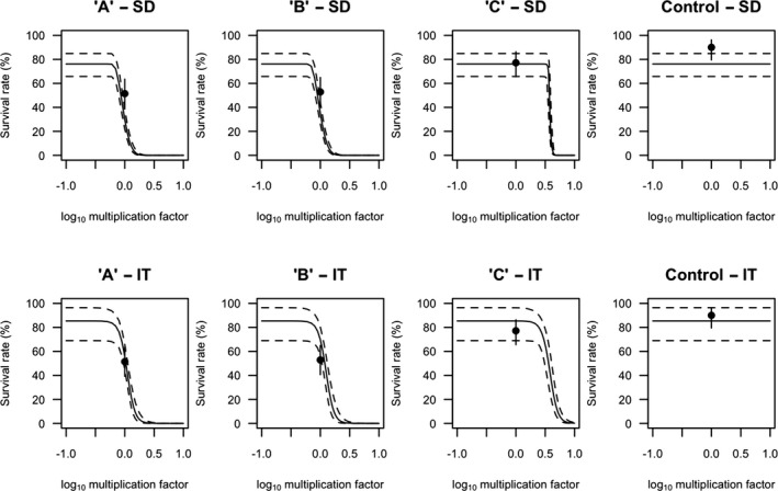 Figure 22