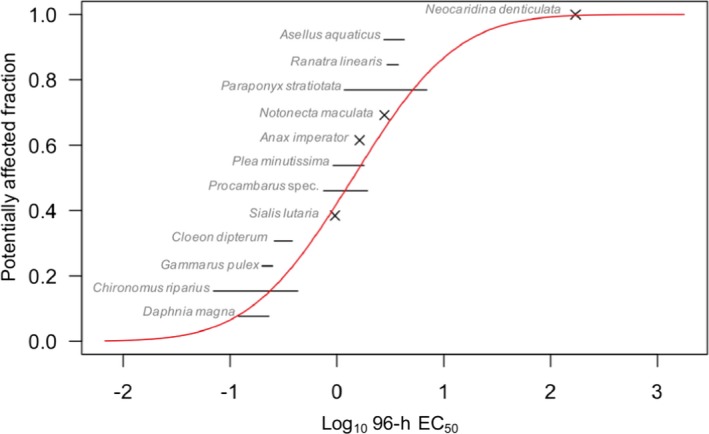 Figure 43