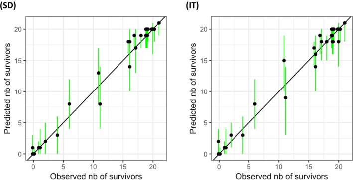 Figure 17