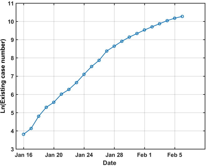 Fig. 1