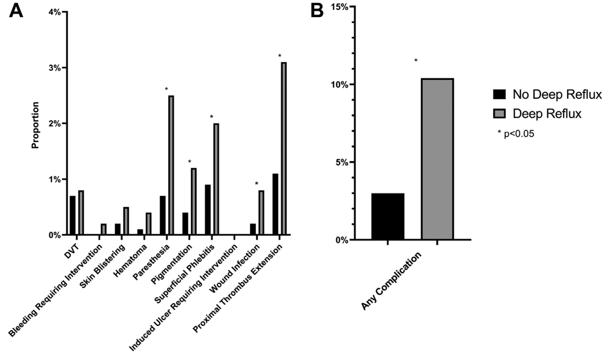 Fig 3.