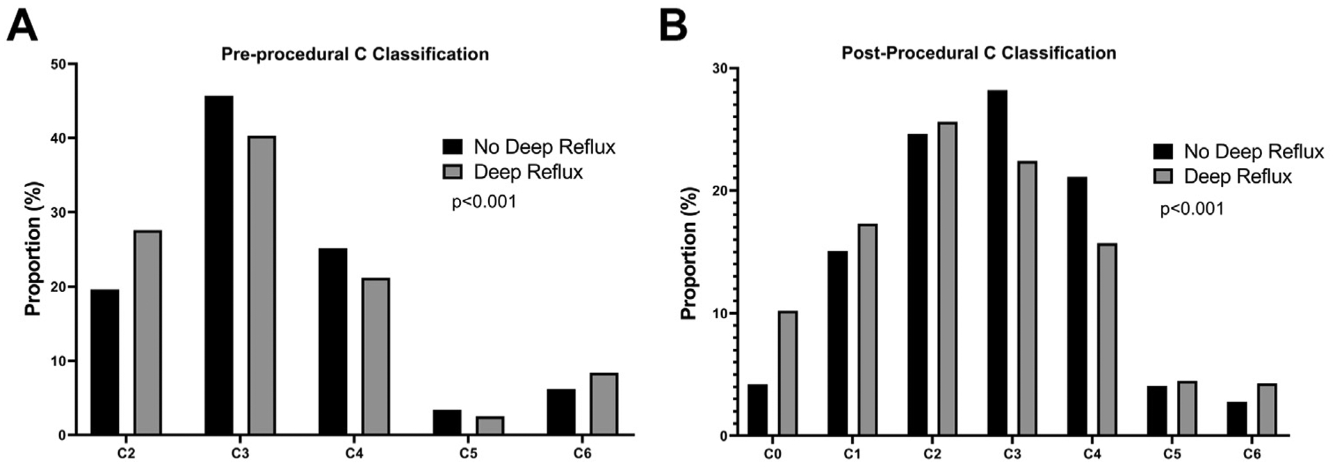 Fig 1.