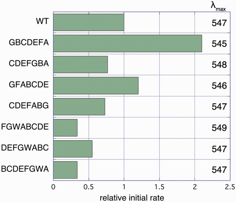 Fig. 3.