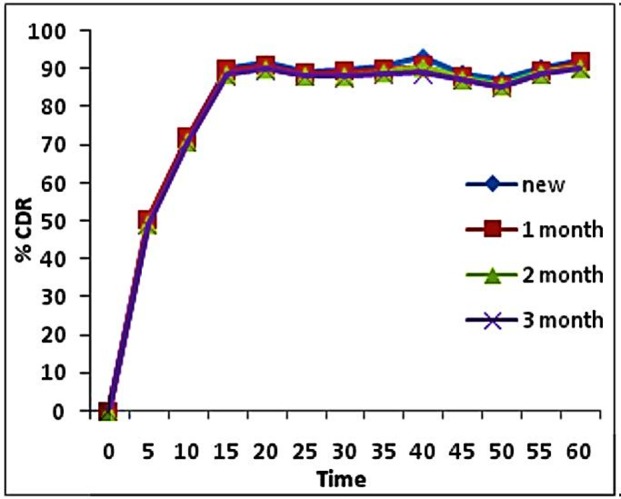 Figure 5 