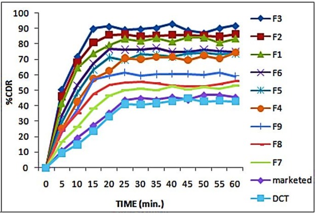 Figure 4 