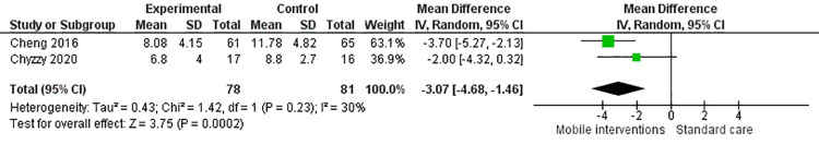 Fig 4