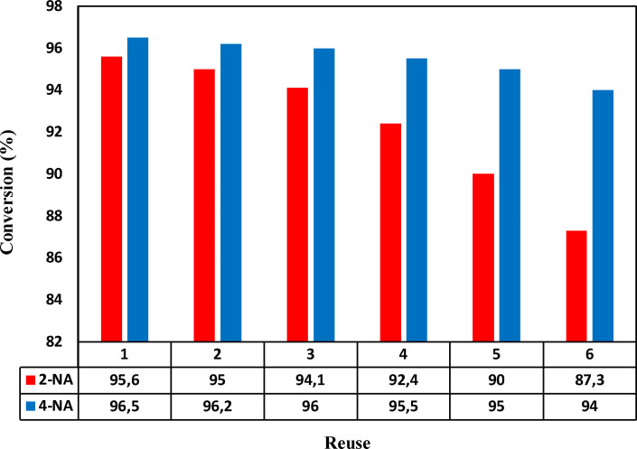 Figure 11