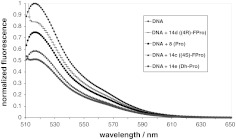 Fig. 8