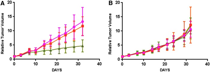 FIG. 9.