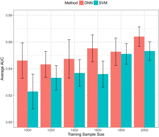 FIGURE 4