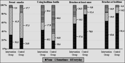 Graph 1