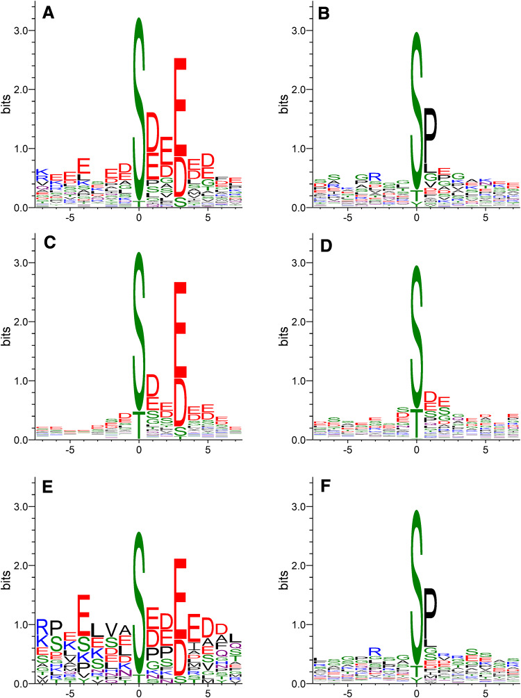 Fig. 4