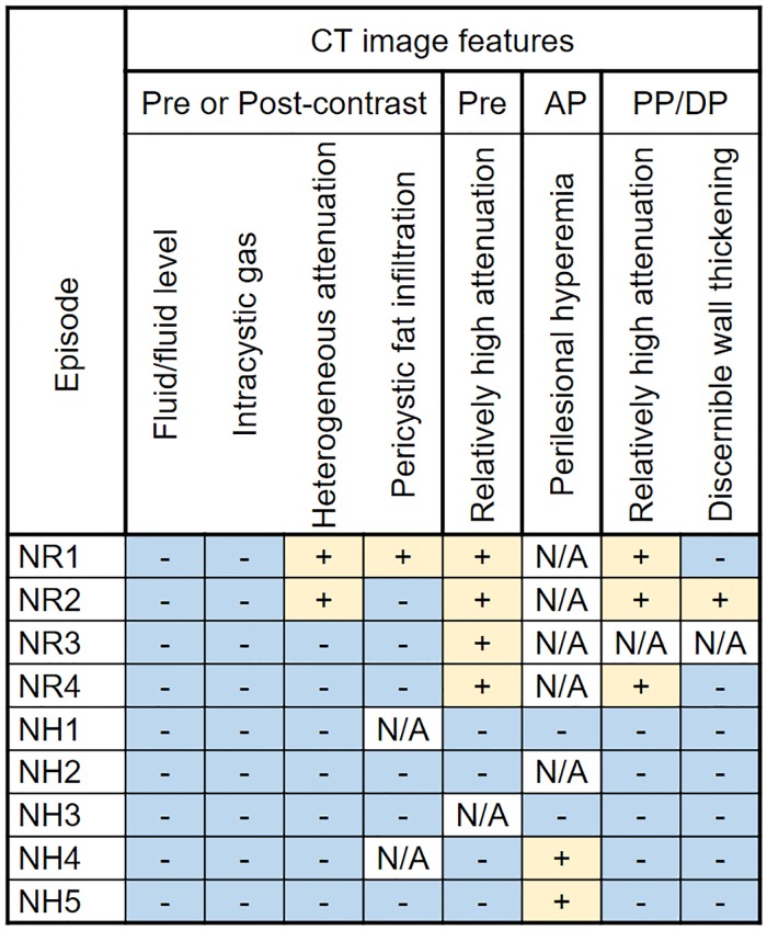 Fig 8