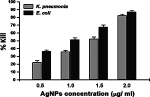 Fig. 8