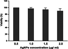 Fig. 9