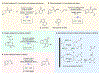 Figure 13.