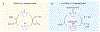 Figure 29.