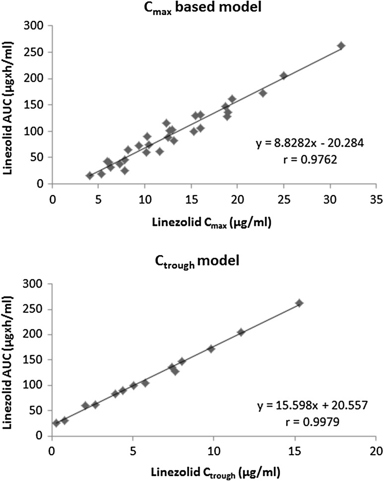 Fig. 1