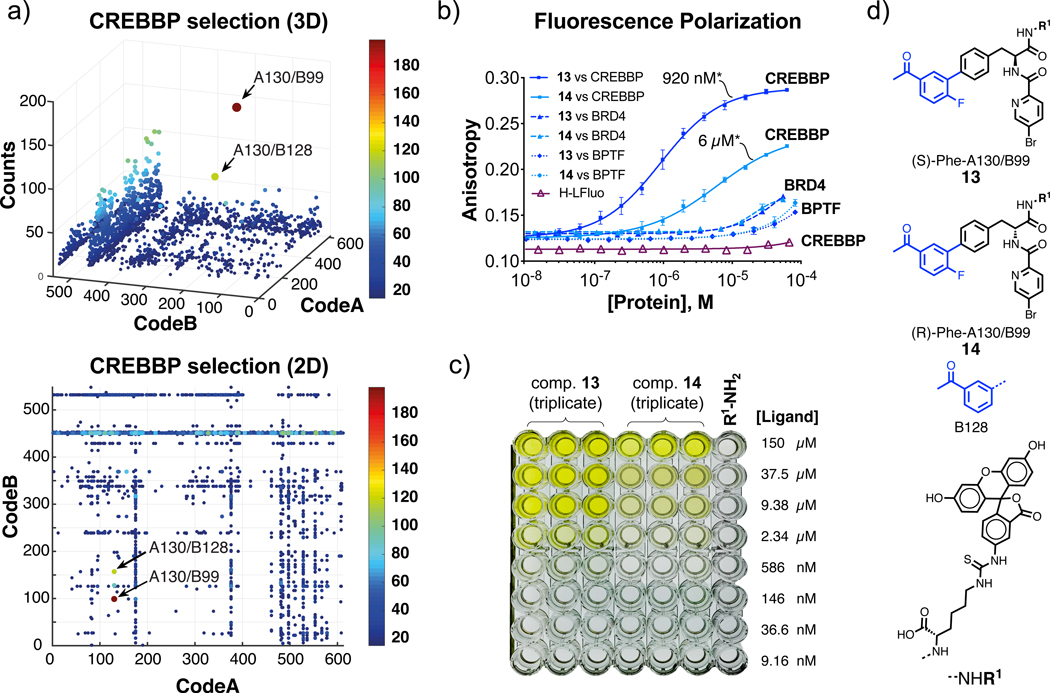 Figure 3 |