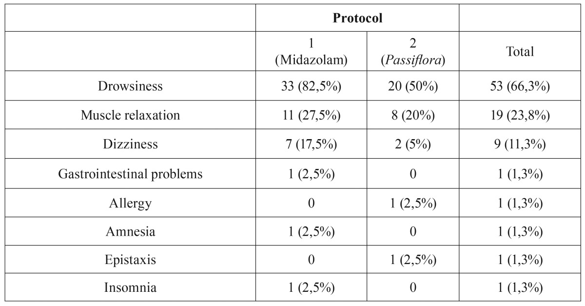 graphic file with name medoral-22-e95-t004.jpg