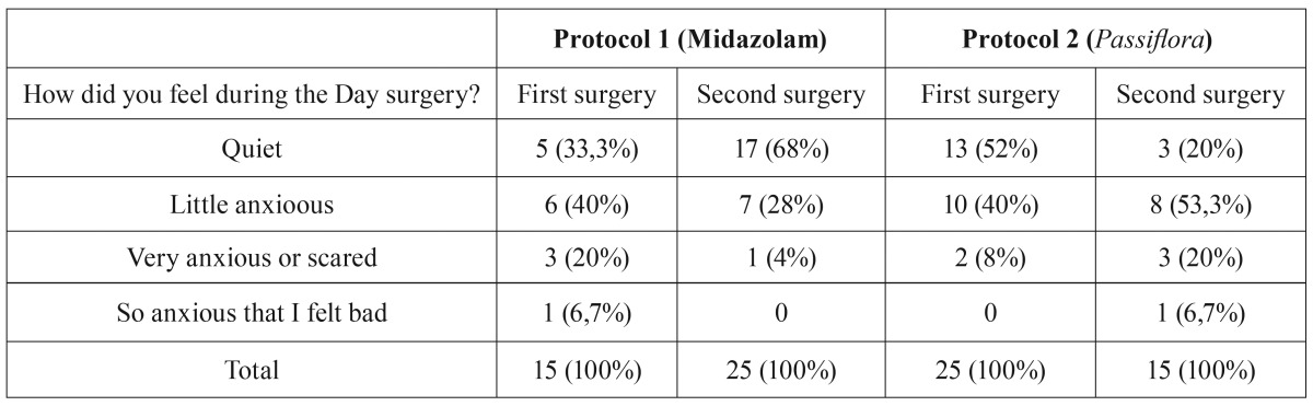 graphic file with name medoral-22-e95-t002.jpg