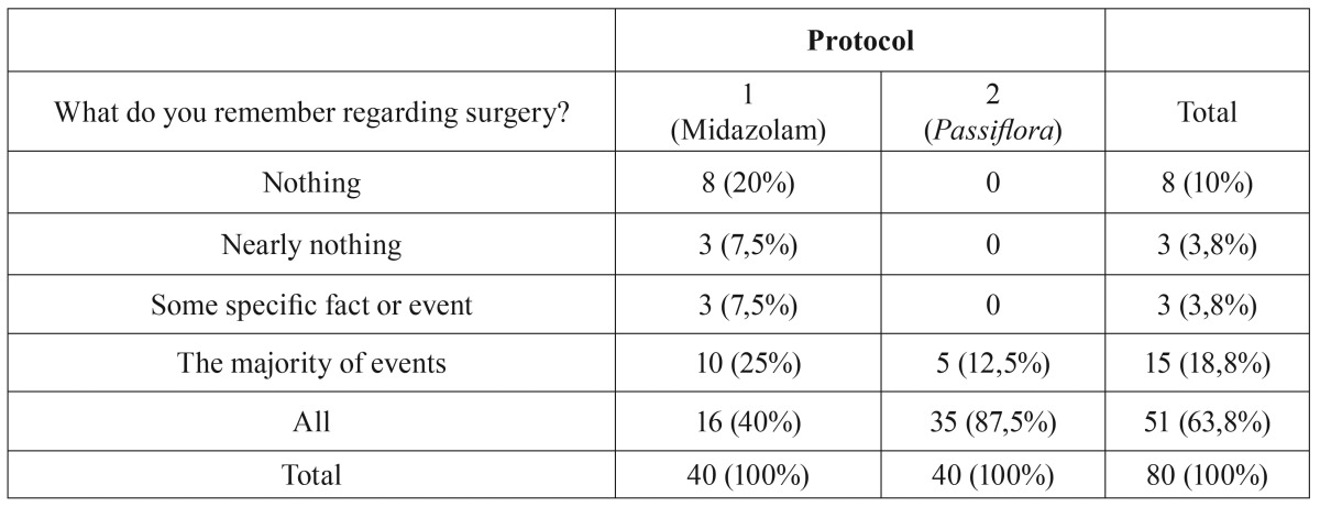 graphic file with name medoral-22-e95-t003.jpg