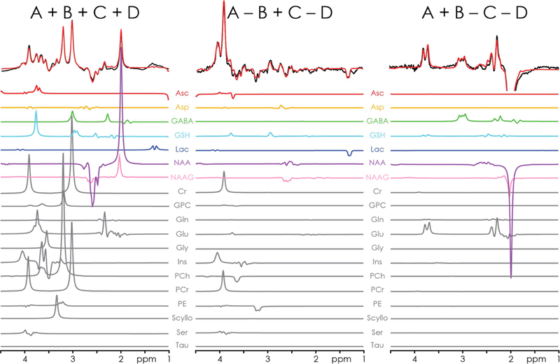 Figure 5.