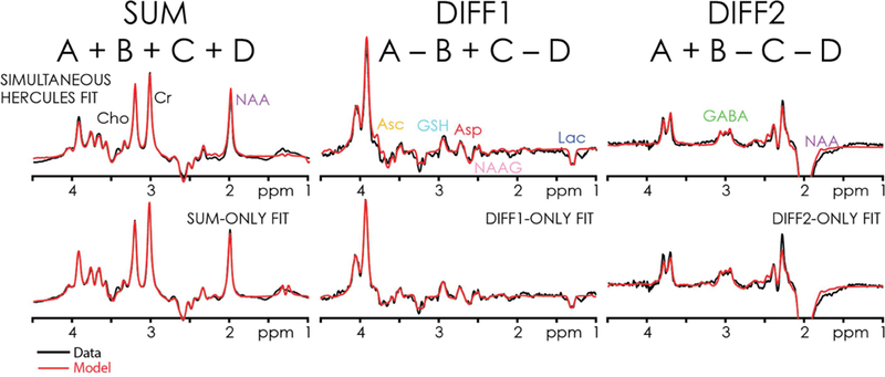 Figure 7.