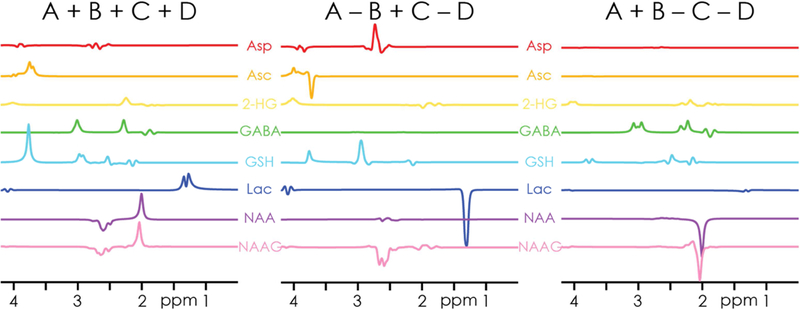 Figure 2.