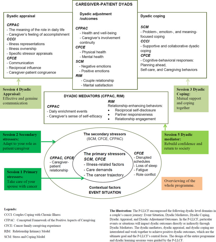 FIGURE 1