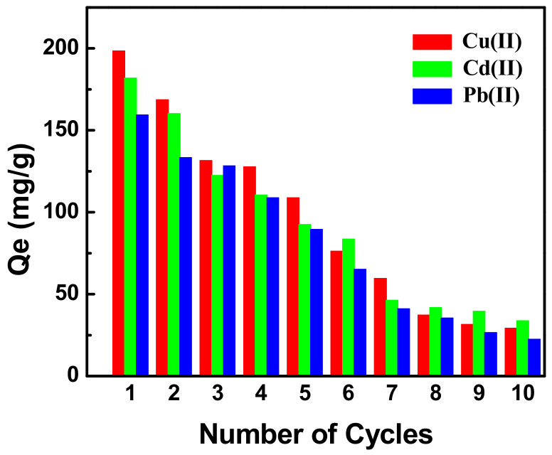 Figure 10